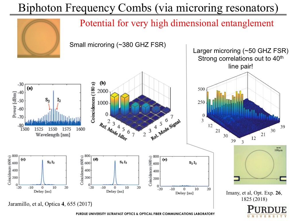 Biphoton Frequency Combs (via microring resonators)