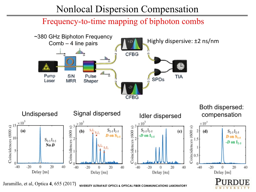 Nonlocal Dispersion Compensation