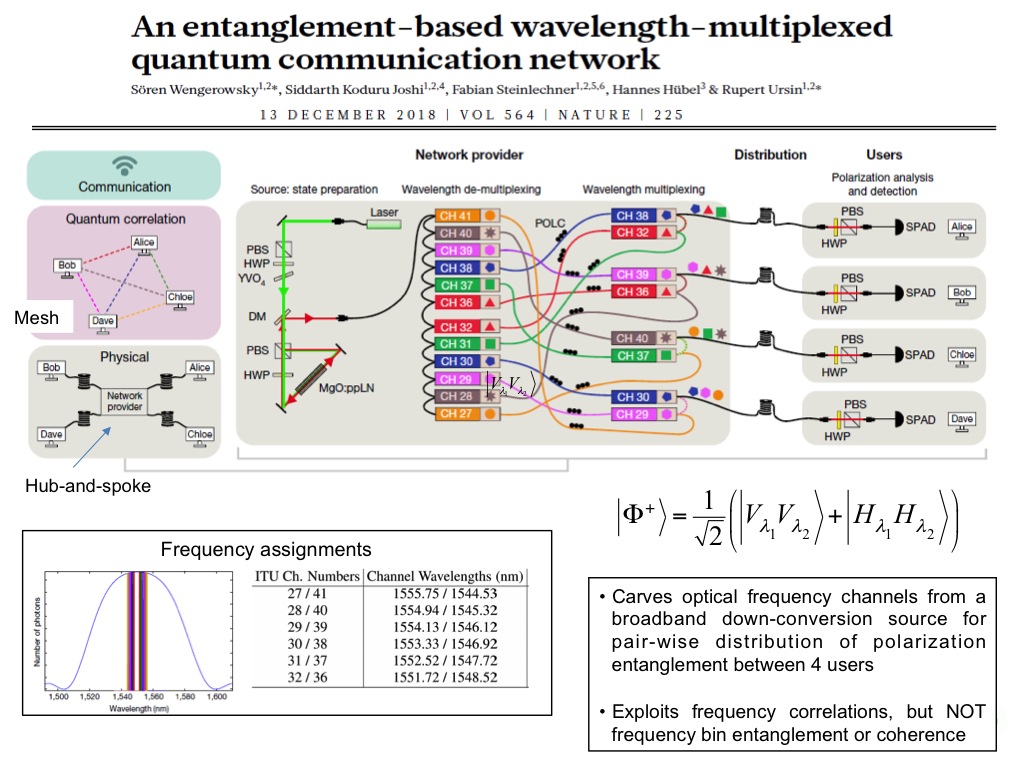 An entanglement-based wavelenght-multiplexed QCN