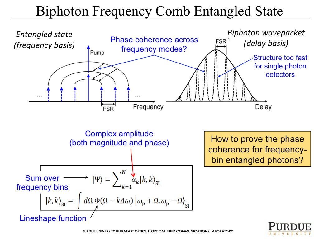 Biphoton Frequency Comb Entangled State