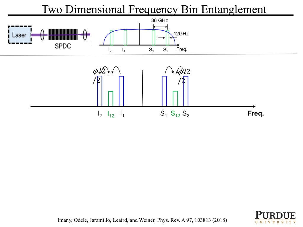 Two Dimensional Frequency Bin Entanglement