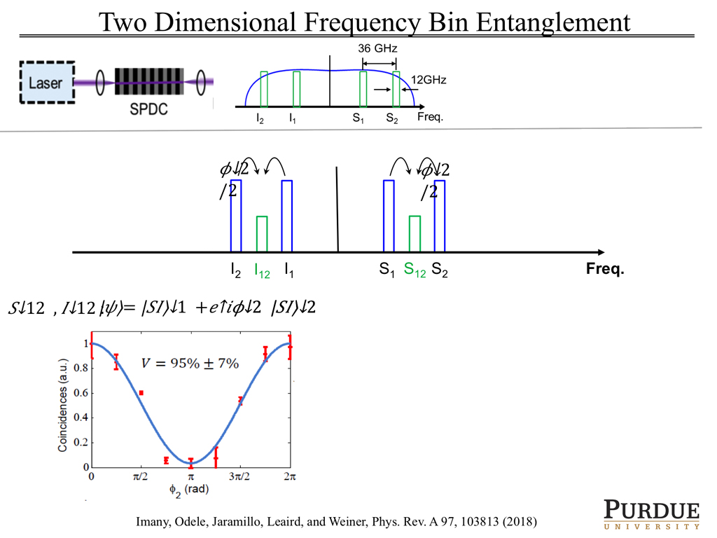 Two Dimensional Frequency Bin Entanglement