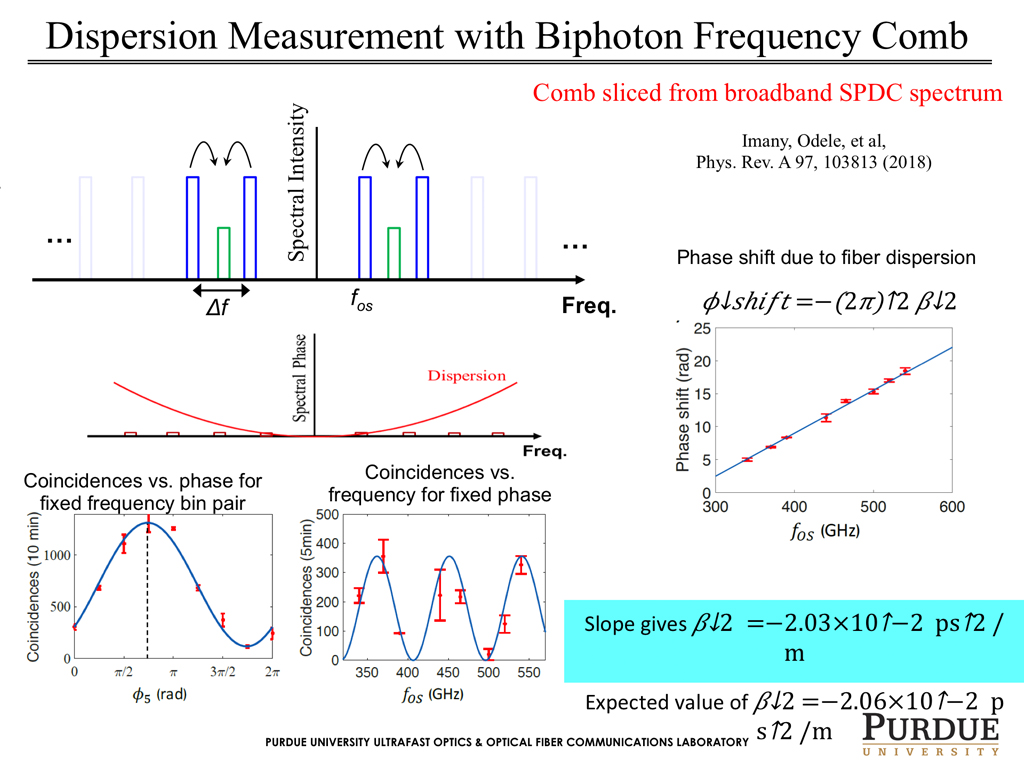 Dispersion Measurement with Biphoton Frequency Comb
