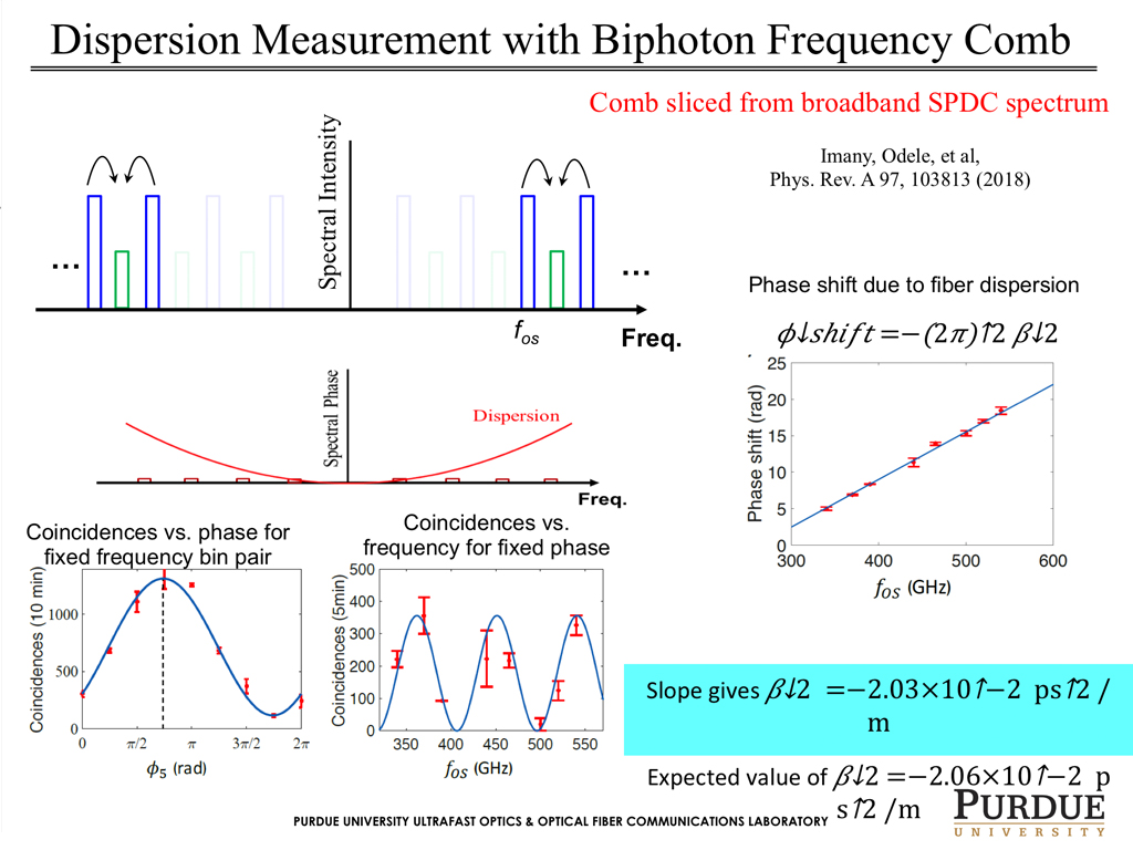 Dispersion Measurement with Biphoton Frequency Comb