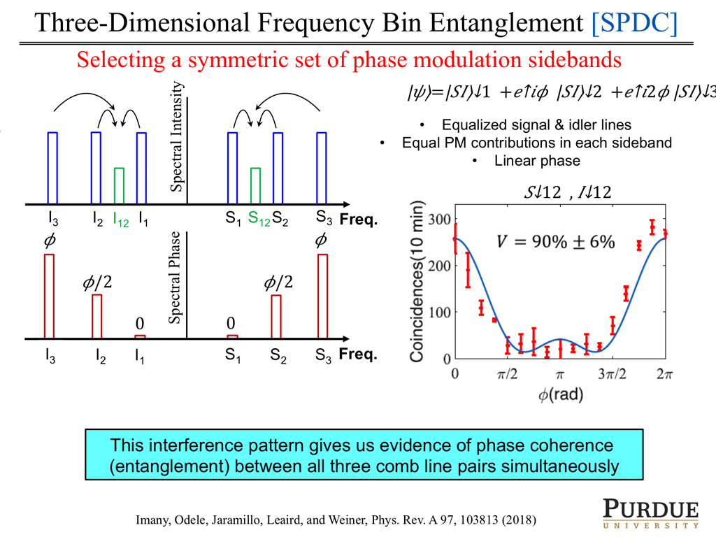 Three-Dimensional Frequency Bin Entanglement [SPDC]