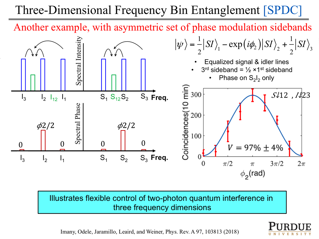 Three-Dimensional Frequency Bin Entanglement [SPDC]
