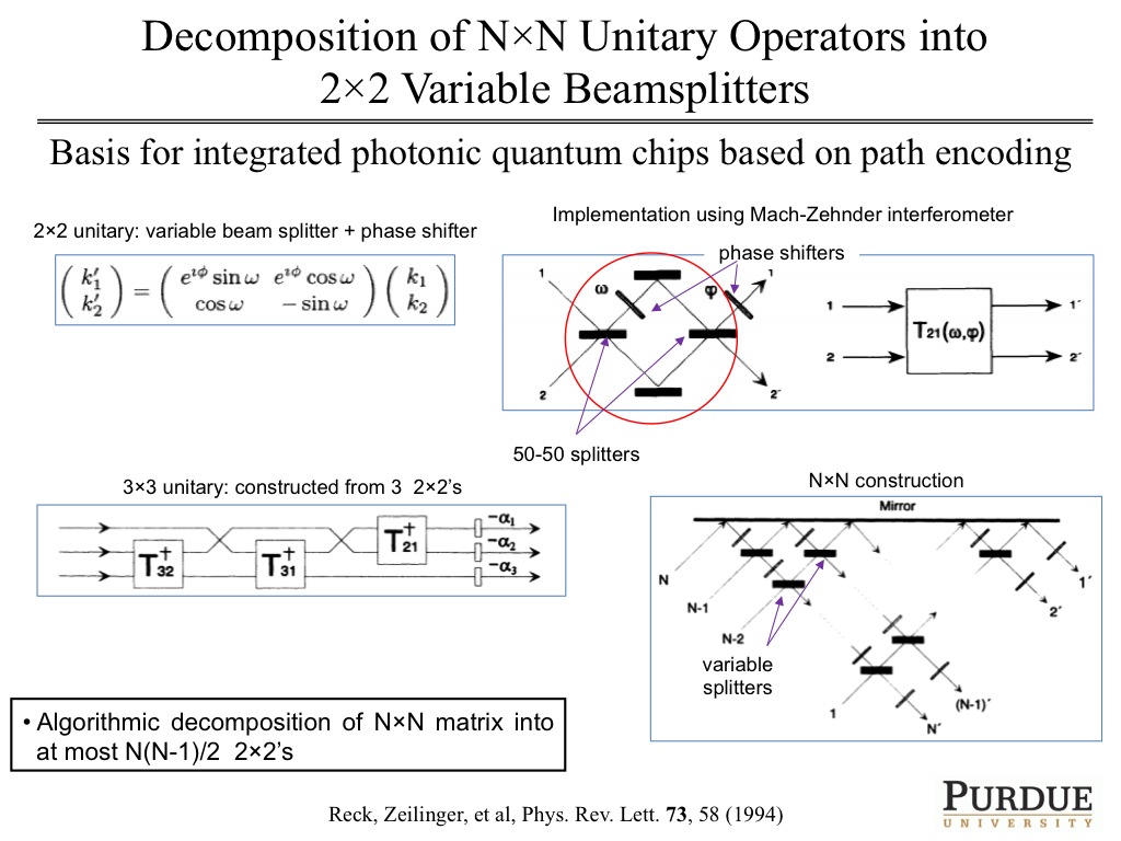 Decomposition of N×N Unitary Operators into 2×2 Variable Beamsplitters