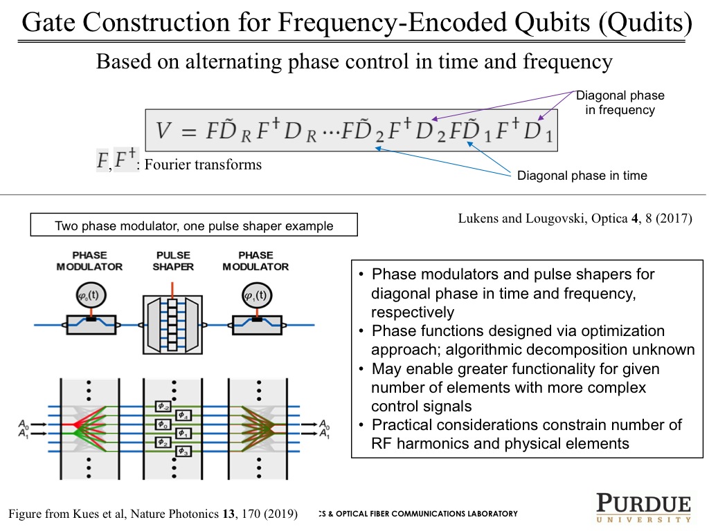 Gate Construction for Frequency-Encoded Qubits (Qudits)