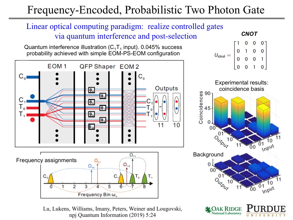 Frequency-Encoded, Probabilistic Two Photon Gate