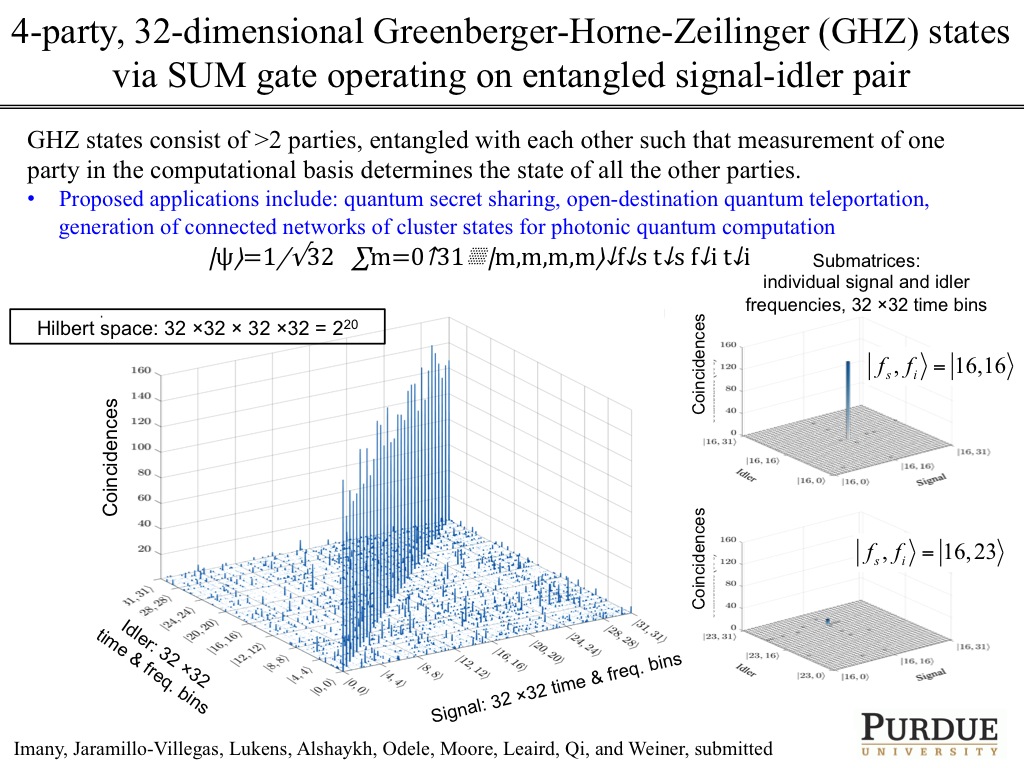 4-party, 32-dimensional Greenberger-Horne-Zeilinger (GHZ) states via SUM gate operating on entangled signal-idler pair