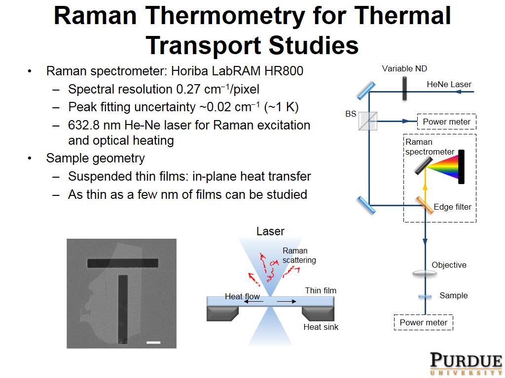 Raman Thermometry for Thermal Transport Studies