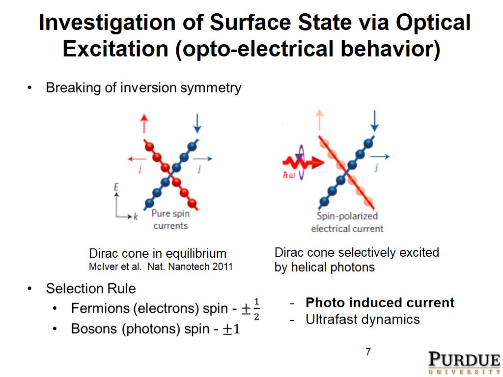 Investigation of Surface State via Optical Excitation