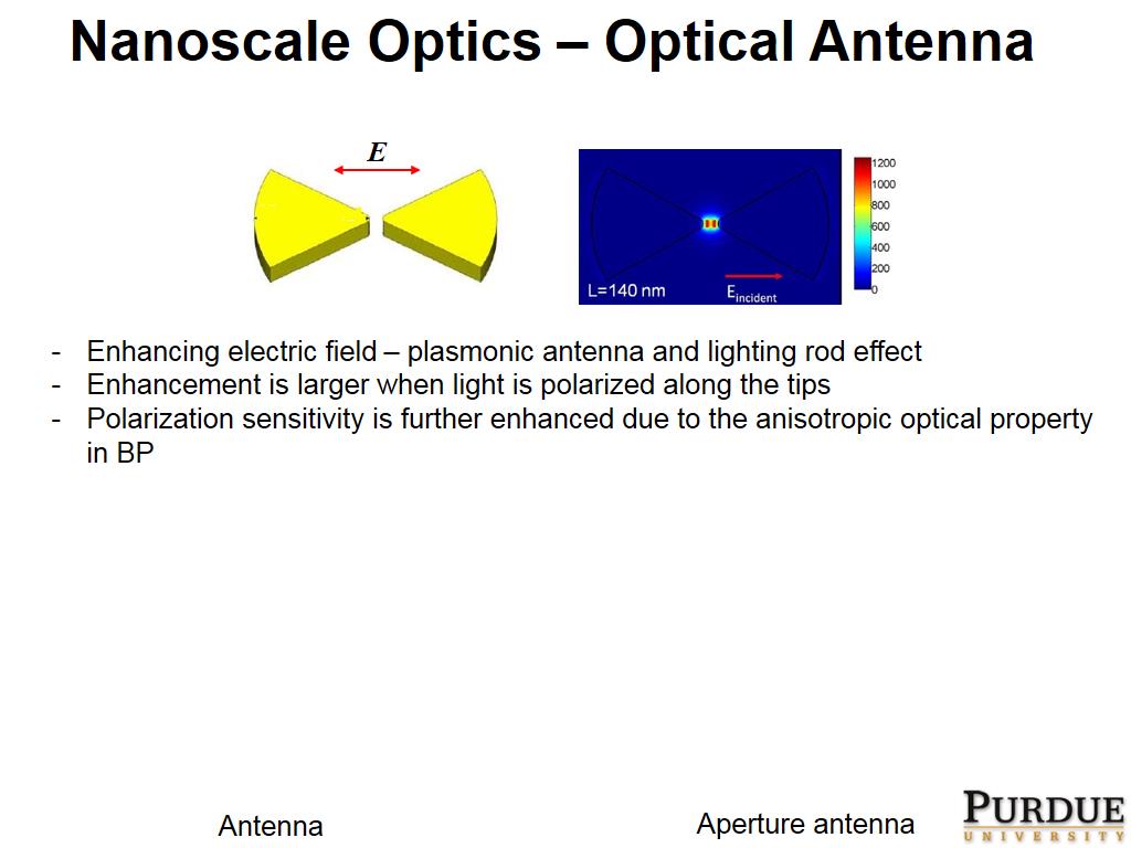 Nanoscale Optics – Optical Antenna