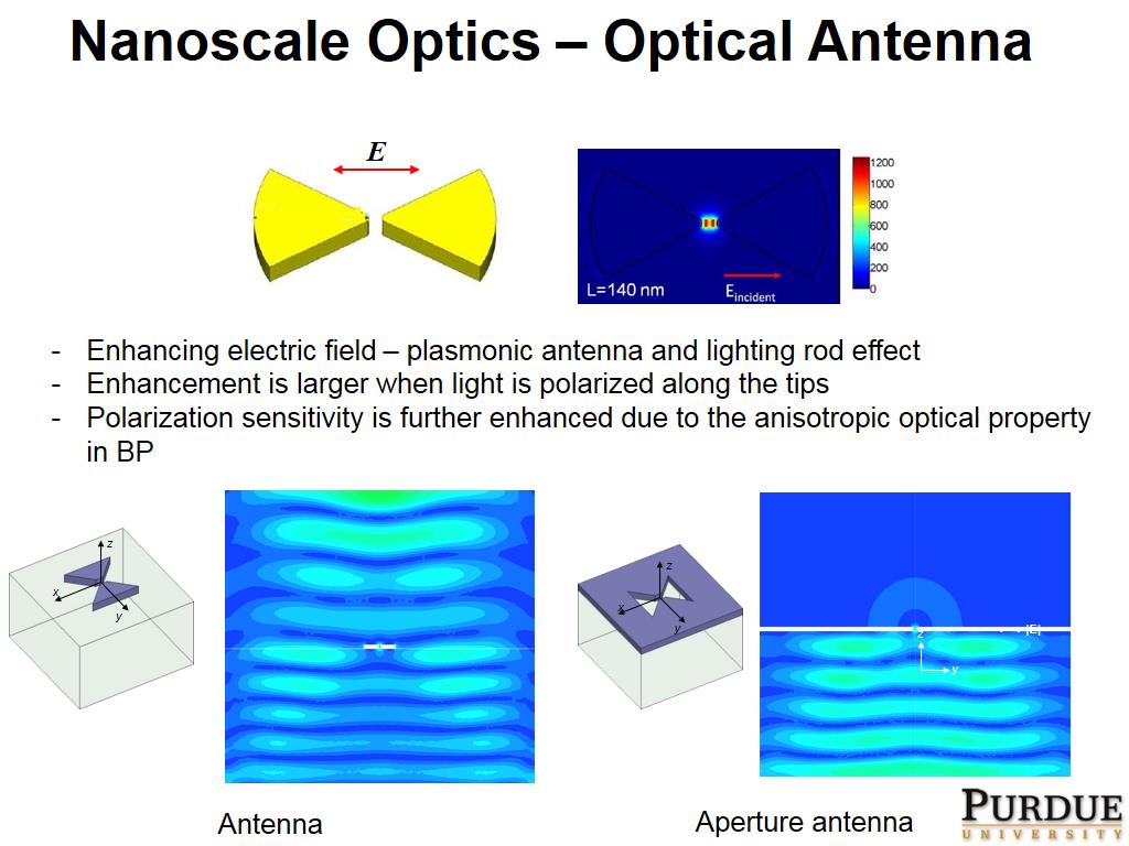 Nanoscale Optics – Optical Antenna