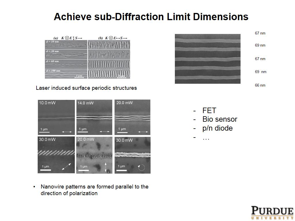 Achieve sub-Diffraction Limit Dimensions