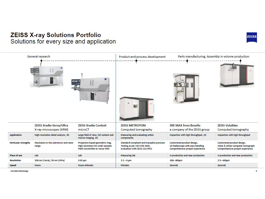 ZEISS X-ray Solutions Portfolio