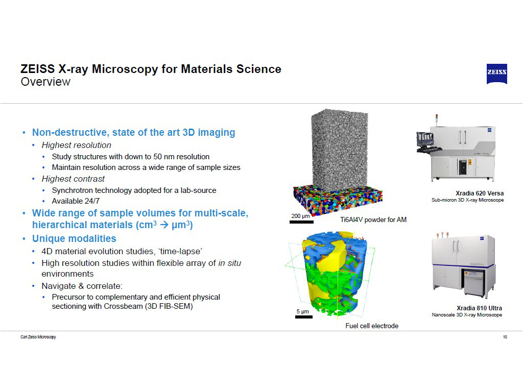 ZEISS X-ray Microscopy for Materials Science Overview