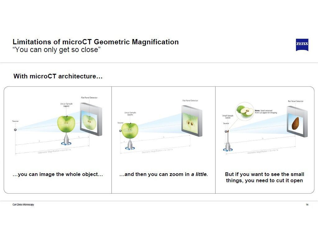 Limitations of microCT Geometric Magnification