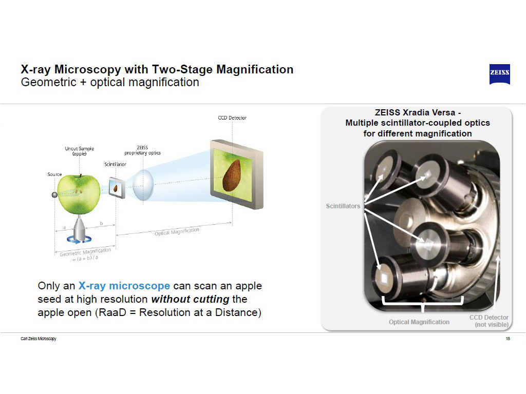 X-ray Microscopy with Two-Stage Magnification
