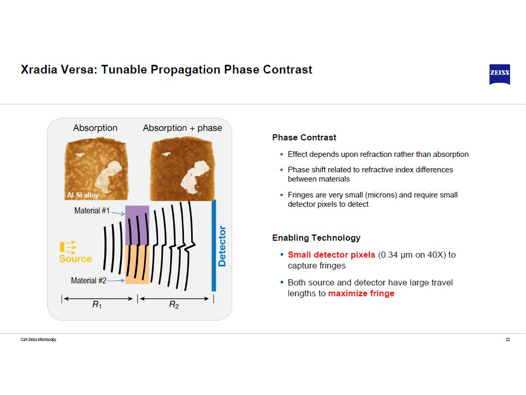 Xradia Versa: Tunable Propagation Phase Contrast