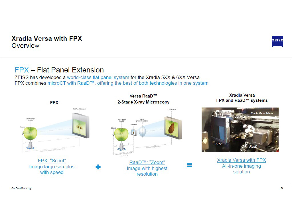 Xradia Versa with FPX