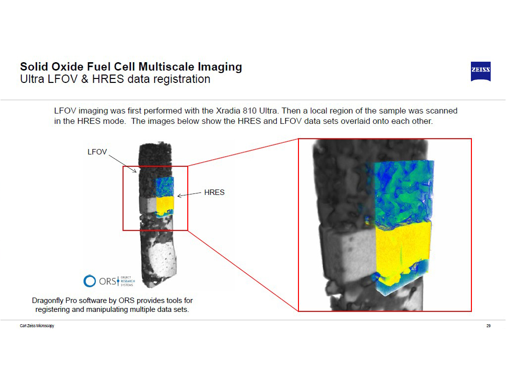 Solid Oxide Fuel Cell Multiscale Imaging
