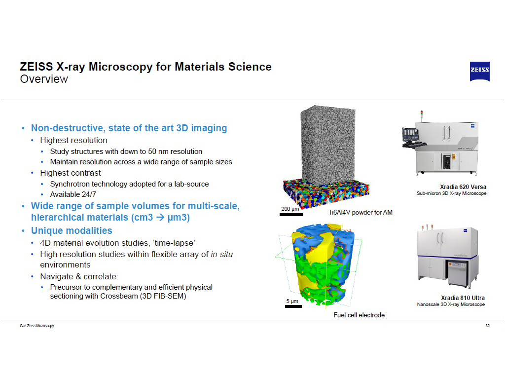 ZEISS X-ray Microscopy for Materials Science