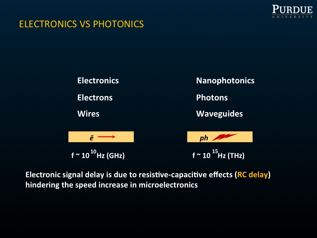 ELECTRONICS VS PHOTONICS