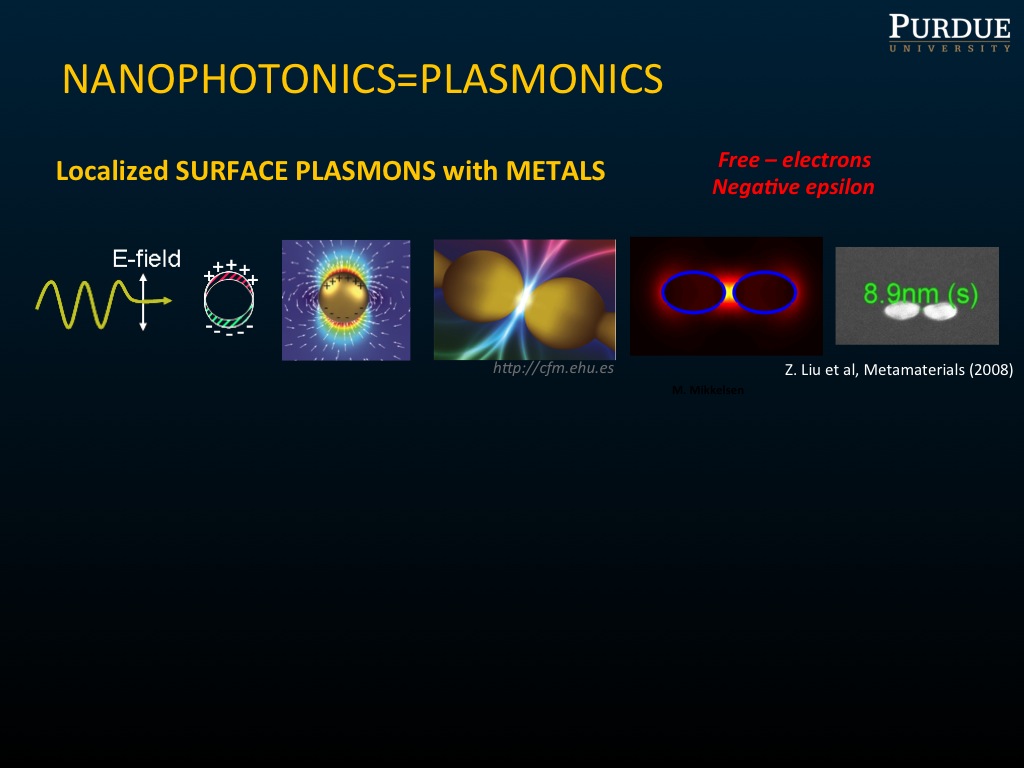NANOPHOTONICS=PLASMONICS