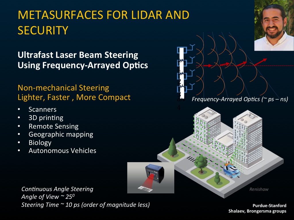 METASURFACES FOR LIDAR AND SECURITY