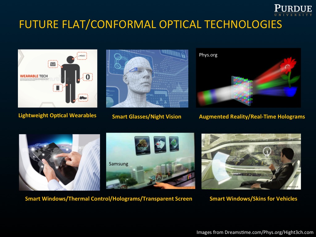 FUTURE FLAT/CONFORMAL OPTICAL TECHNOLOGIES