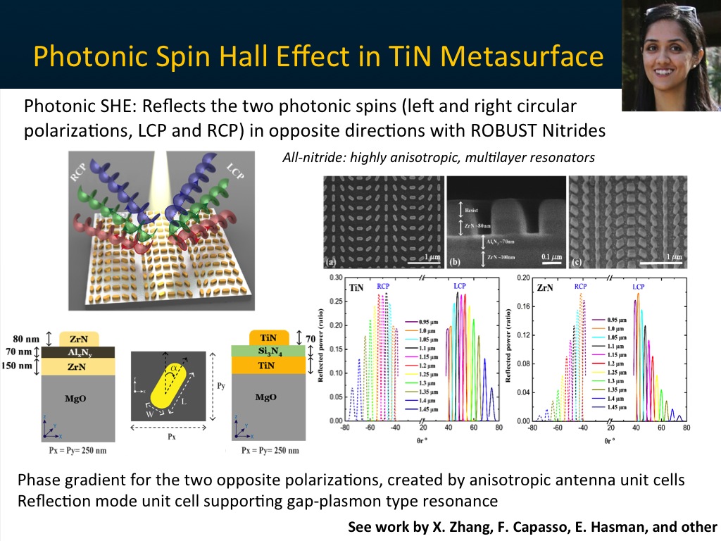 Photonic Spin Hall Effect in TiN Metasurface