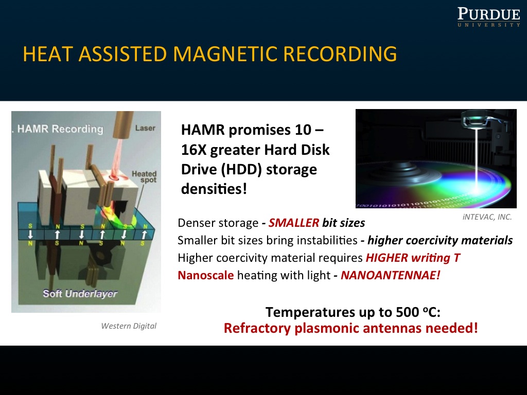 HEAT ASSISTED MAGNETIC RECORDING