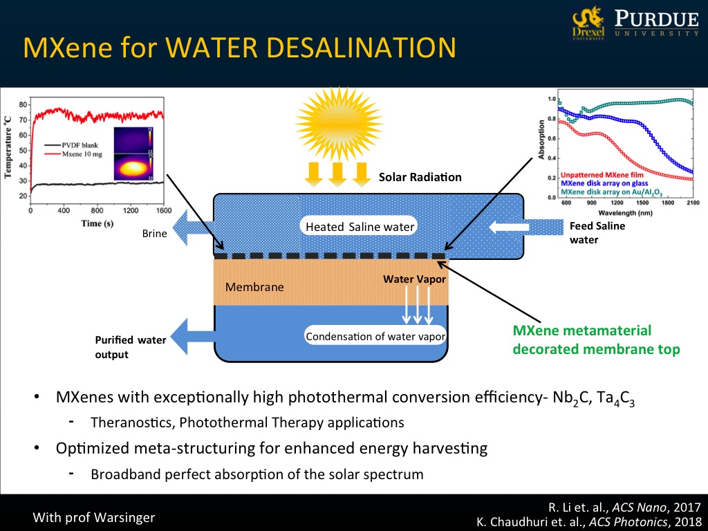 MXene for WATER DESALINATION