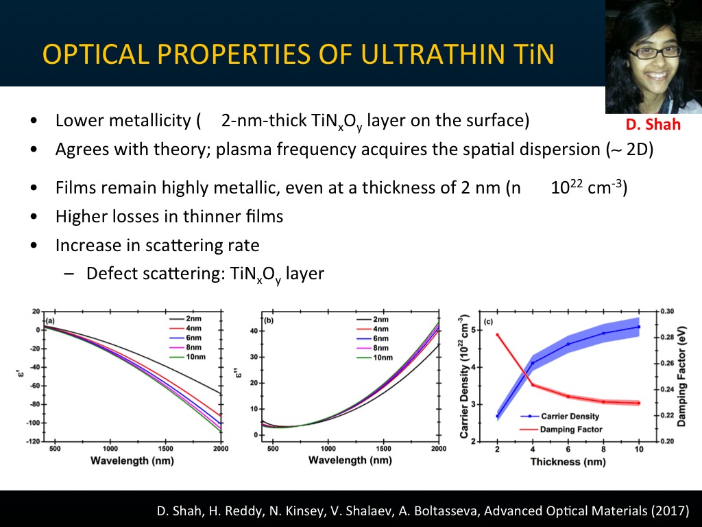 OPTICAL PROPERTIES OF ULTRATHIN TiN