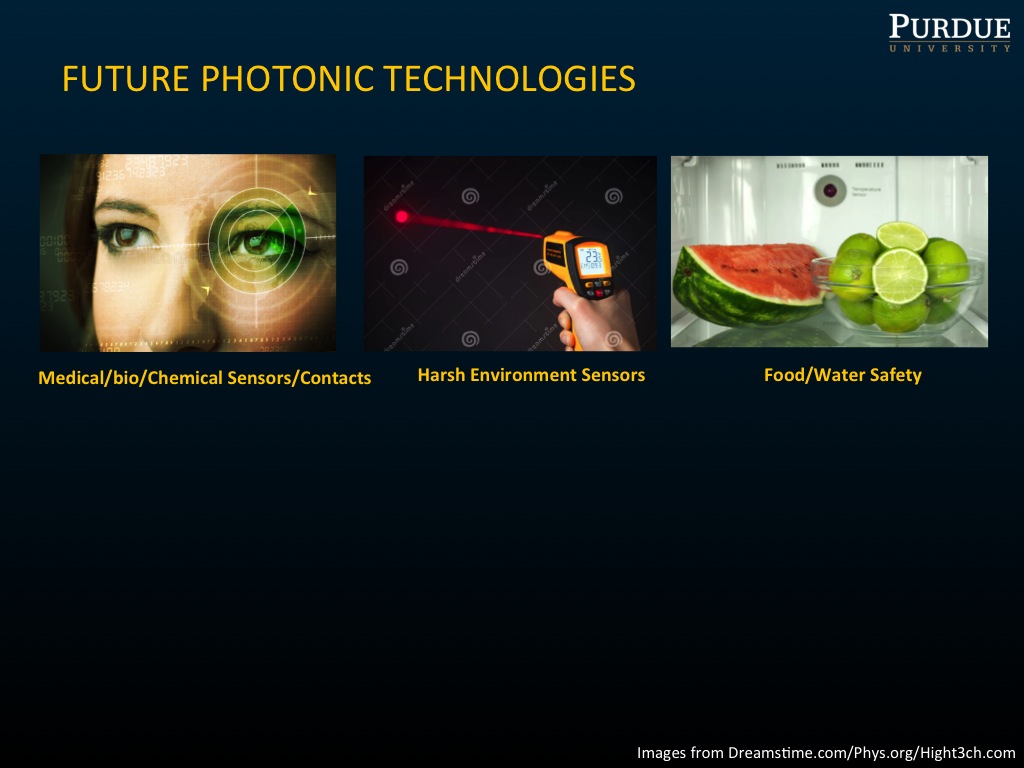 FUTURE PHOTONIC TECHNOLOGIES