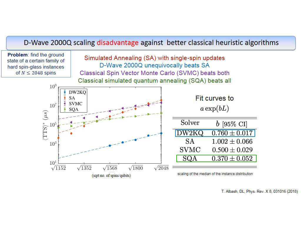 D-Wave 2000Q scaling disadvantage against better classical heuristic algorithms