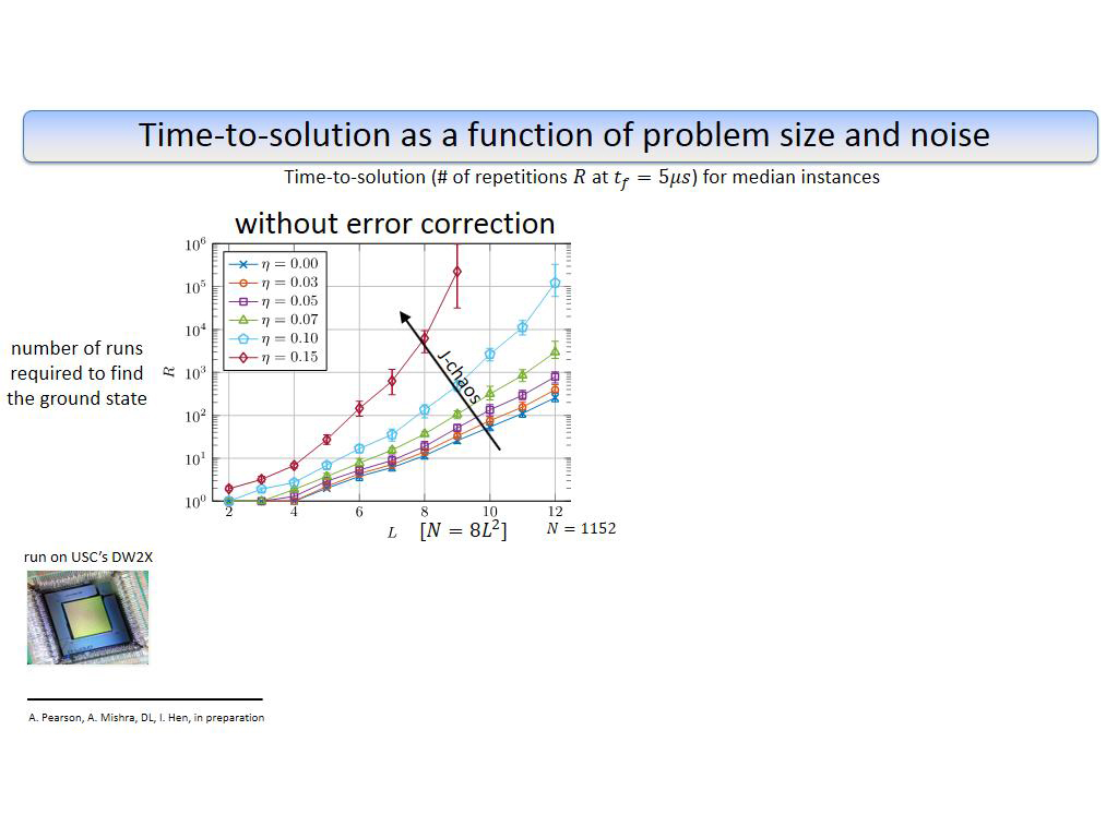 Time-to-solution as a function of problem size and noise