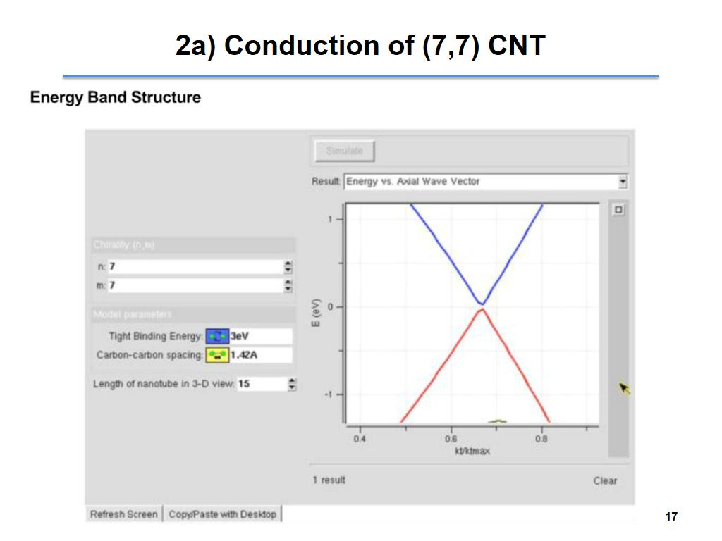 2a) Conduction of (7,7) CNT