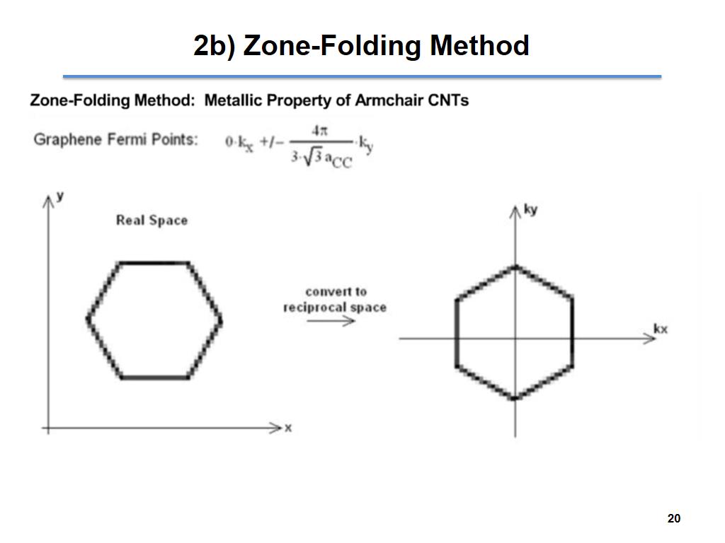 2b) Zone-Folding Method