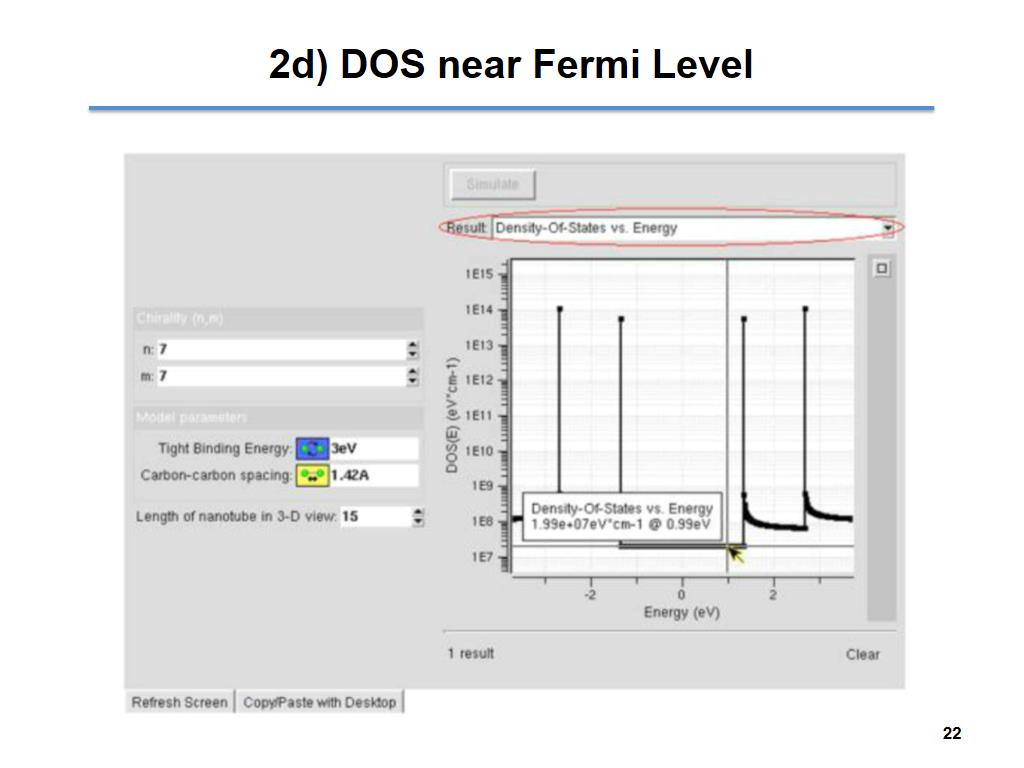 2d) DOS near Fermi Level