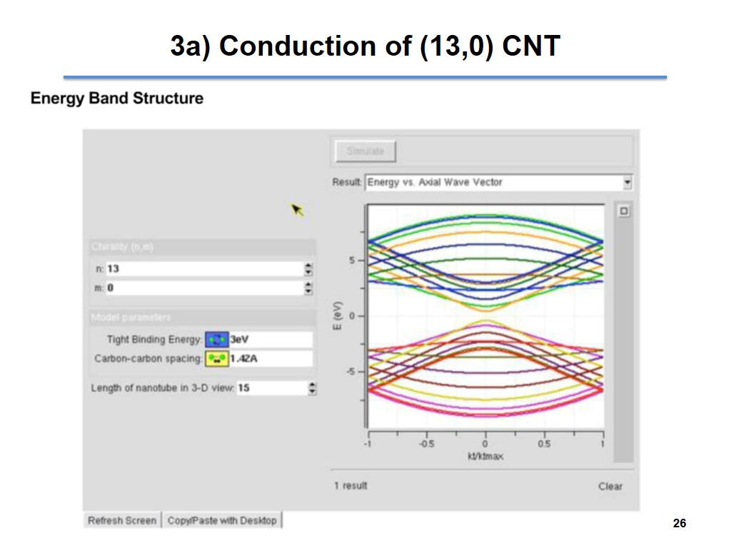 3a) Conduction of (13,0) CNT