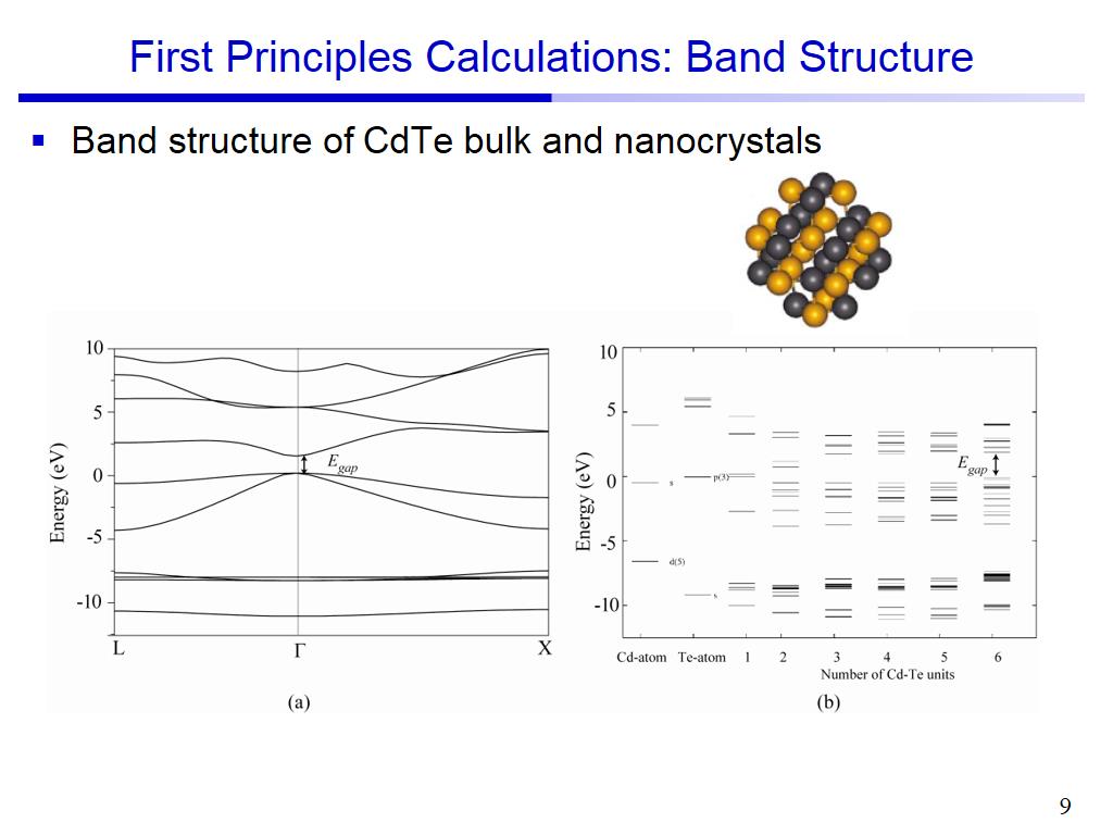 First Principles Calculations: Band Structure