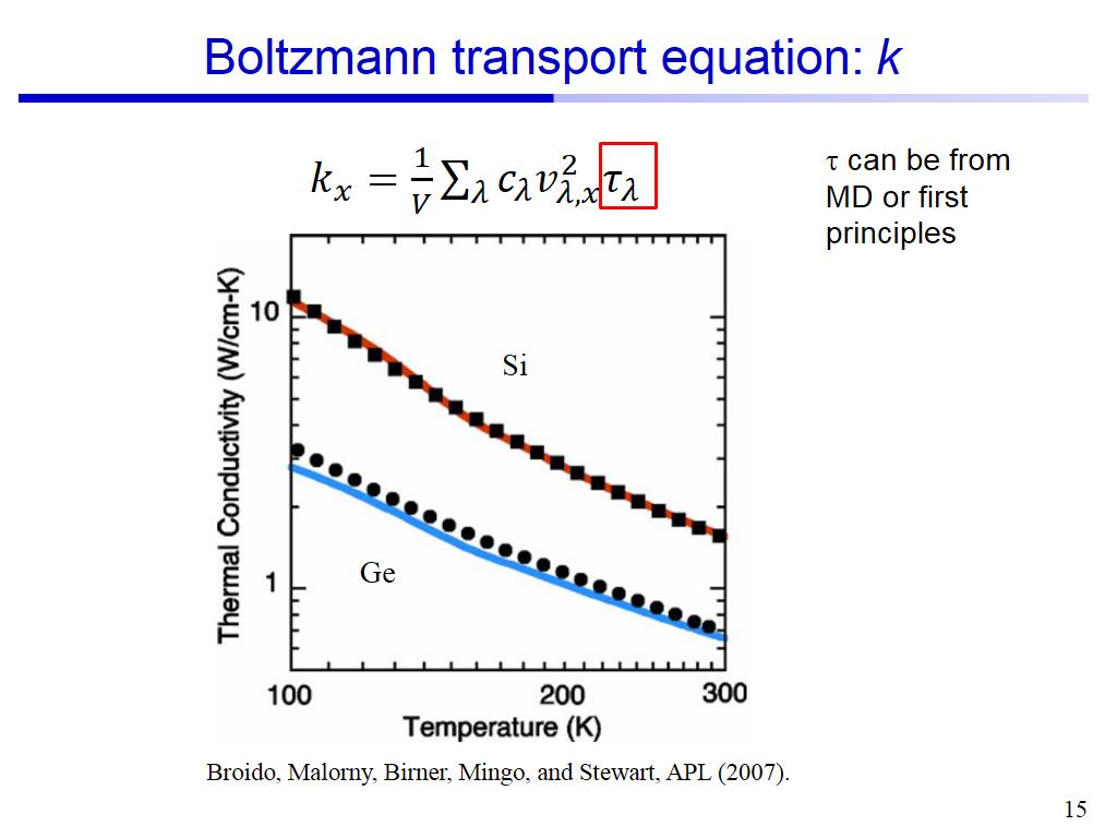 Boltzmann transport equation: k