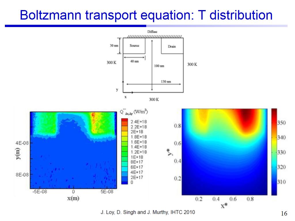 Boltzmann transport equation: T distribution
