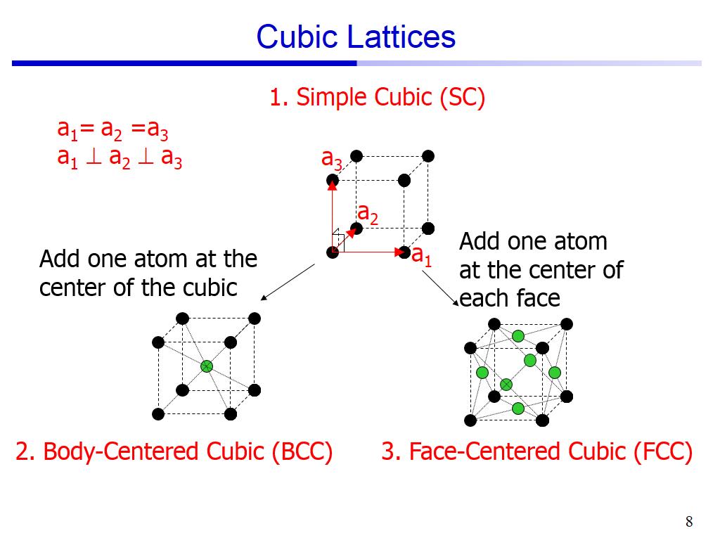 Cubic Lattices
