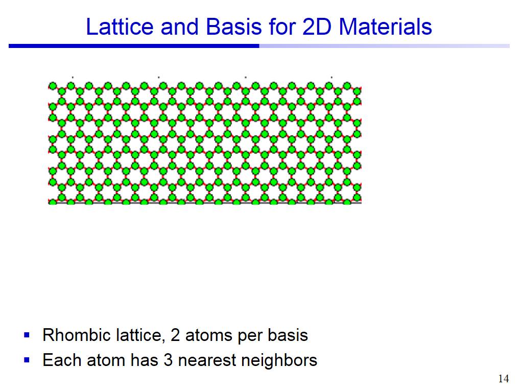 Lattice and Basis for 2D Materials