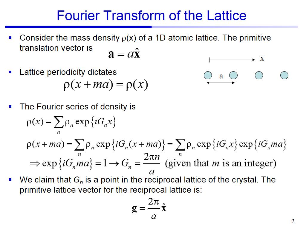 Fourier Transform of the Lattice