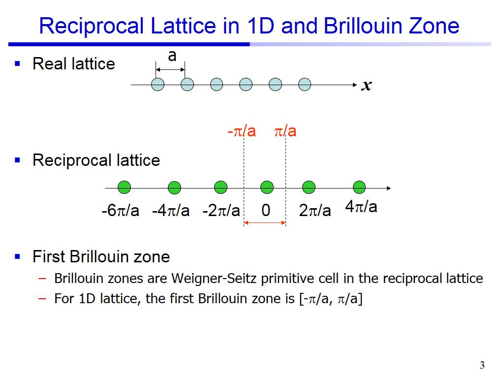 Reciprocal Lattice in 1D and Brillouin Zone