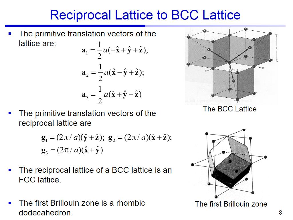 Reciprocal Lattice to BCC Lattice